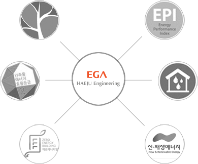 Total Certification Consulting 